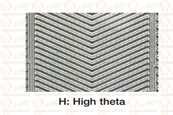 high theta